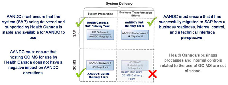 Delivery Team Overview